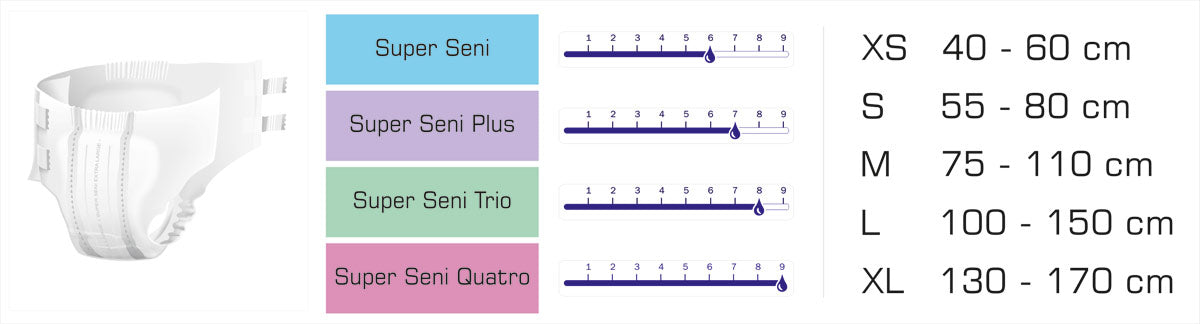 Super Seni Quatro Medium (1X10 STK.)